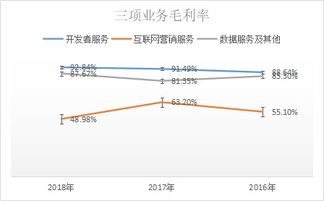 最前沿的互聯網科技公司 軟件開發領域的引領者